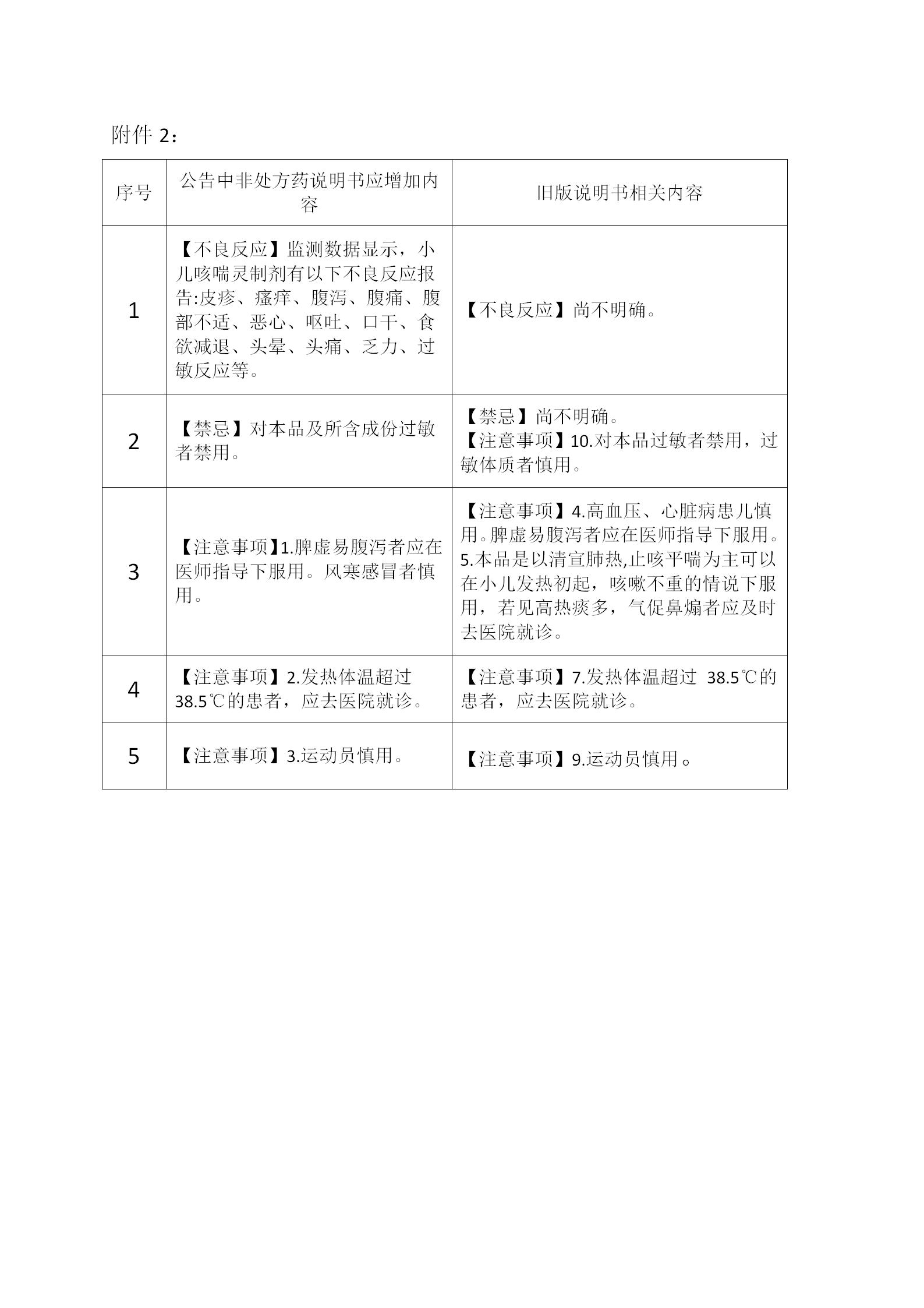 2024.11.11關(guān)于小兒咳喘靈顆粒說明書修訂的公告_05.jpg