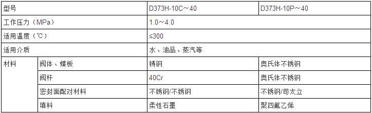 手動(dòng)不銹鋼對夾硬密封蝶閥性能參數(shù)表